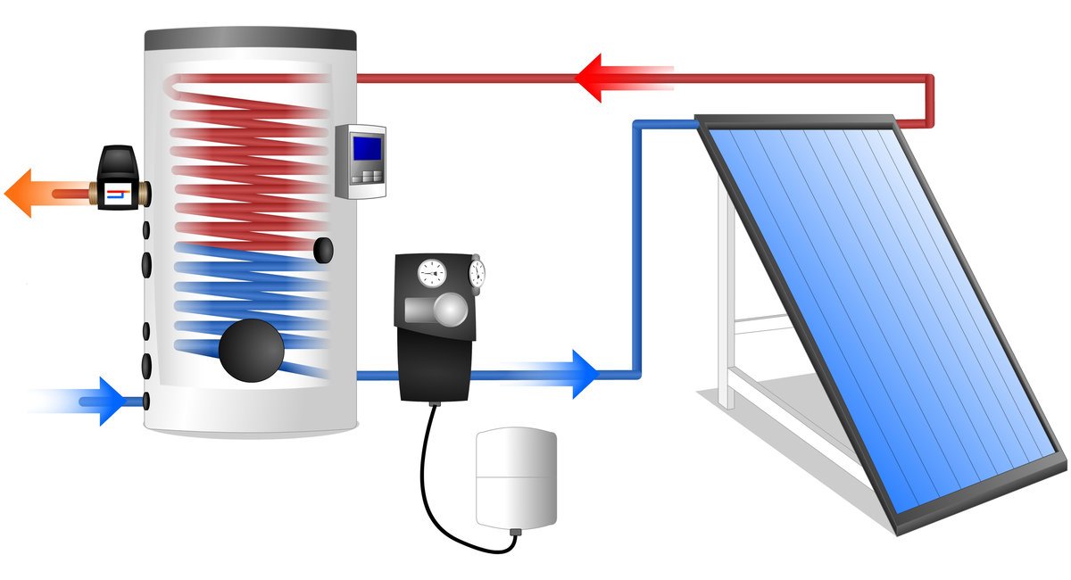 panneau solaire thermique chauffe eau solaire